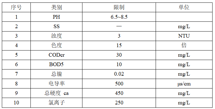 回用水水質(zhì)要求表